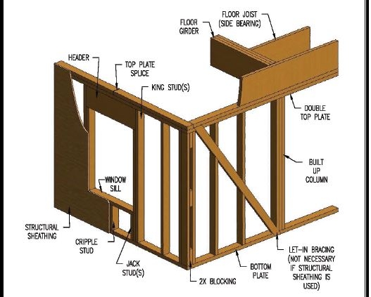 Structural Elements of the Wall System