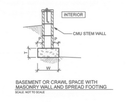 foundation details