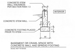 foundation details