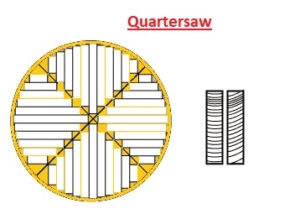 quartersaw cut for lumber